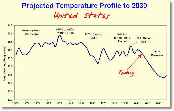 projected_temperature_profile projected_temperature_profile