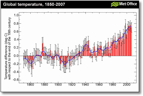 Met Office Fact 2 global temperature