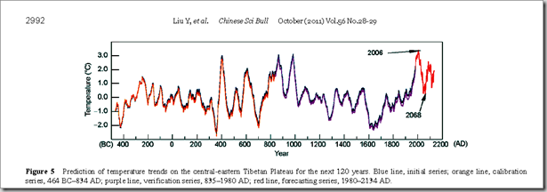 Cooling_predicted_Liu_Y_et_al
